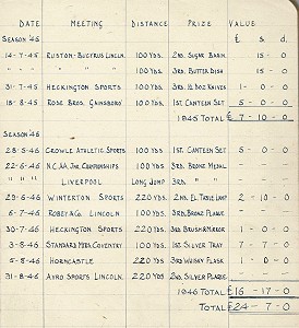 First page of Lionel's list of prizes