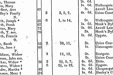 Poor relief in 1833