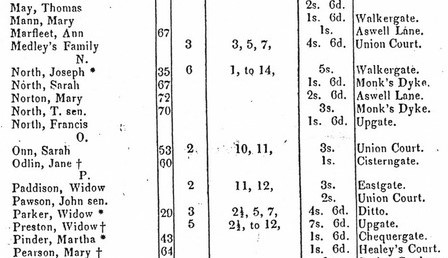 Detail of the list