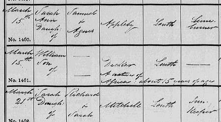 Baptism in St James' Church